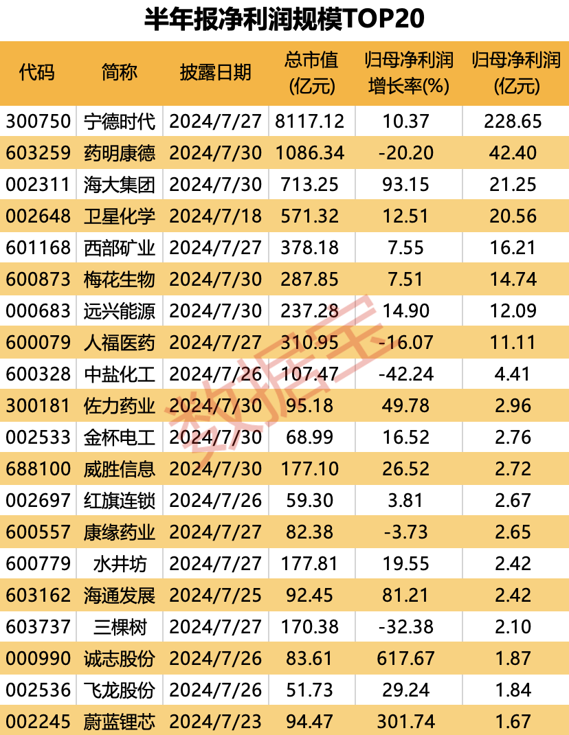 半导体上市公司频传喜报 下游需求旺盛为行业送来暖风
